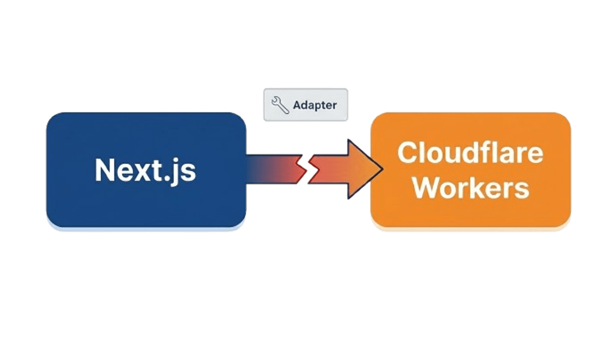 Migrating Next.js to Cloudflare Workers with OpenNext: Debugging the ...